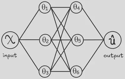 schematic of a neural network.