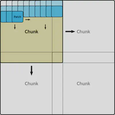 Credit: [Patchly](https://github.com/MIC-DKFZ/patchly)