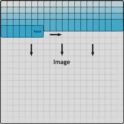 Credit: [Patchly](https://github.com/MIC-DKFZ/patchly)