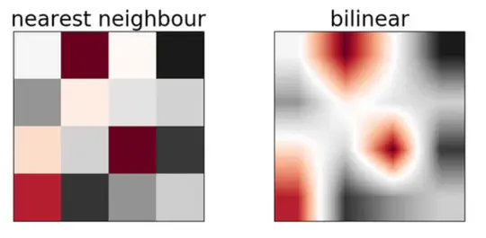 Nearest Neighbour and Bilinear Image Interpolation in Python