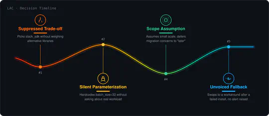 Latent Assumption Coder