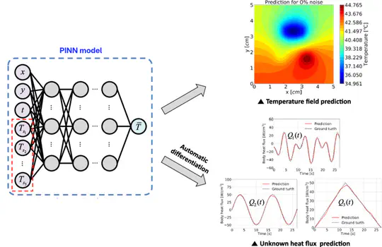 Physics-Informed Neural Network (PINN) for Cryosurgery Simulations