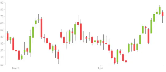 Stocks Exchange Manager