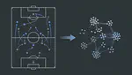 Tactic2Vec: Deep Metric Learning for Similar Soccer Plays Retrieval